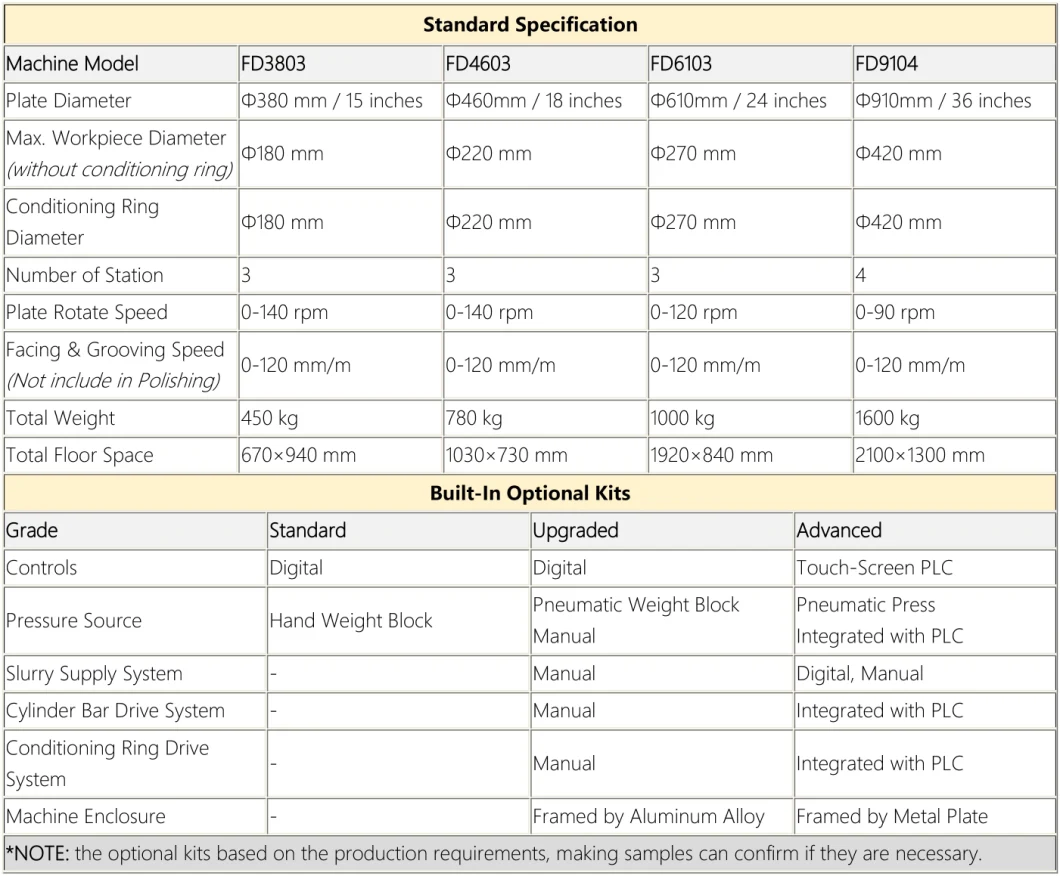 Suitable for Silicon Wafer and Other Large Workpiece One - Side Grinding and Polishing Equipment